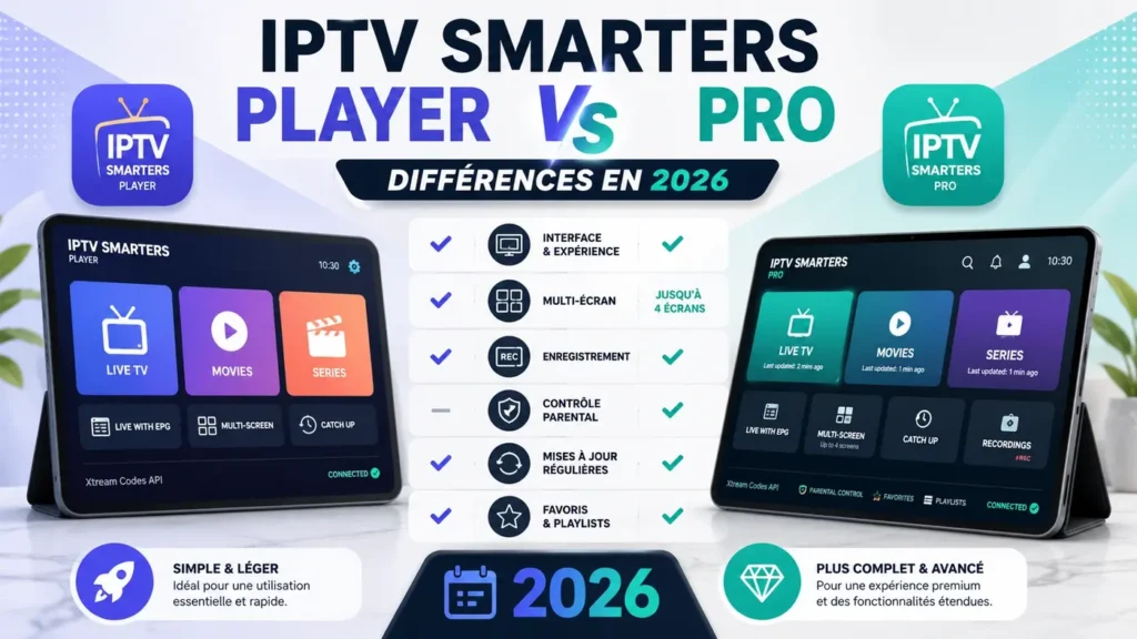 IPTV Smarters Player vs IPTV Smarters Pro : comparaison des différences principales entre les deux applications en 2026.